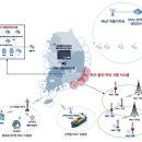 해양 전자신문