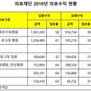 이화의료재단 이미지