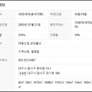 성당래미안e편한세상3단지 이미지