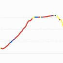 장선마을 이미지