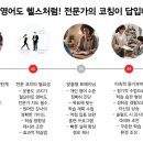말문이 트이는 패턴 영어회화 | 말문이 트이는 1:1 맞춤 영등포 영어회화 톡라이즈원어민 수업 후기