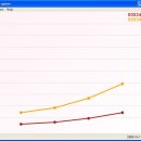 [펌] Leak Debugging(2) - LeakDiag로 메모리 누수 디버깅하기 (Debugging Memory Leak with LeakDiag) 이미지