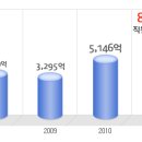 넥슨 공채정보ㅣ[넥슨] 2012년 하반기 공개채용 요점정리를 확인하세요!!!! 이미지