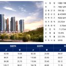 가평설악 네이버블로그