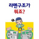 [부동산 상식] 라멘구조가 뭐죠? 이미지