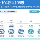 일해수산