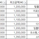 임석주와아름다운치과 티스토리