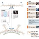 해외여행준비:여행출발 전_출국 절차안내Ⅱ(세관신고,출국심사,탑승,출국납부금/공항이용료 ) 이미지