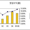 삼우이엠씨(026250) 이미지