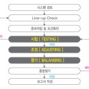 [ 번호 2022-10-12 ] [소방] 제연설비 T.A.B 인증업체 리스트 이미지