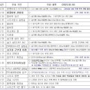 수리산역 이미지