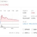 KIC 태양광발전소 이미지