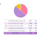 500개 소원 ⭐️｜원위 대만 공연 조사 보고서 ｜용훈❤️강현💜하린💚동명💛기욱💙 이미지