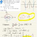 전곡률(total curvature)관련 질문입니다. 이미지