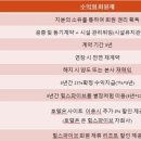힐스파이브 이미지