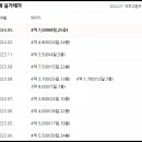 (주)한진종합가스