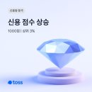신용왕