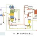 107회 출제 문제 해설-탈황설비 석회석 석고법 이미지