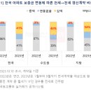 감액 전세 재계약 이미지