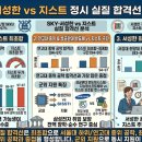 뷰젬생명공학 광주점 | 지스트(GIST), SKY·서성한 중 어디와 정시 백분위가 겹칠까? 입결 완전 정리