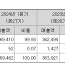 헤리티지인베스트