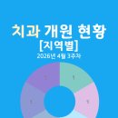 해솔치과의원 이미지