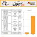 운정고등학교 이미지