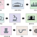 기계구조용강 이미지