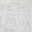 남하자동차