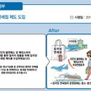 2019년 새해에 달라지는 것들 이미지