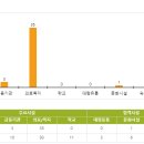 모든오피스강서점