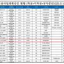 주식회사 태호