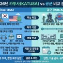 한미체육관 | 카투사 vs 공군, 어디가 더 좋을까?