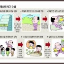 공인중개사사무소 부동산그림 이미지