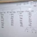 찬스컵닭 이미지