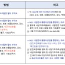 ⑥원자재 등록-폴리프로필렌 필터 부직포 이미지