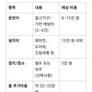 월천 프로젝트: 삼삼엠투 1호기,물품리스트 &amp;예상 투자비