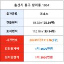 현대중공업(주)
