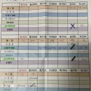 가축인공수정업 | [난임일기] 25년의 마지막 글 / 인공수정 3차기록 / 시험관 신선이식 시작