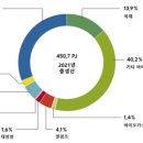 2023년 오스트리아 신재생에너지 산업 정보 이미지