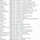 난곡점 스포애니 (주)케이디헬스케어 | 금천구 헬스장