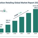 기용상회 | 패션·패션 플랫폼 시장 : 전통유통 vs 버티컬 플랫폼