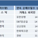 [증권뉴스 11.12] 특징주 분석 &amp; 주요이슈 이미지