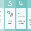 비에이블스터디카페일산마두센터
