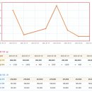 서울금방 이미지
