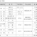 (주)디와이에스엠 이미지