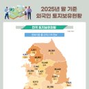 3276 국제신문
