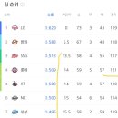 롯데장 이미지