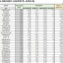 (주)디에이치에스건설 이미지