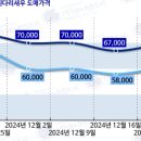 도매유통 이미지